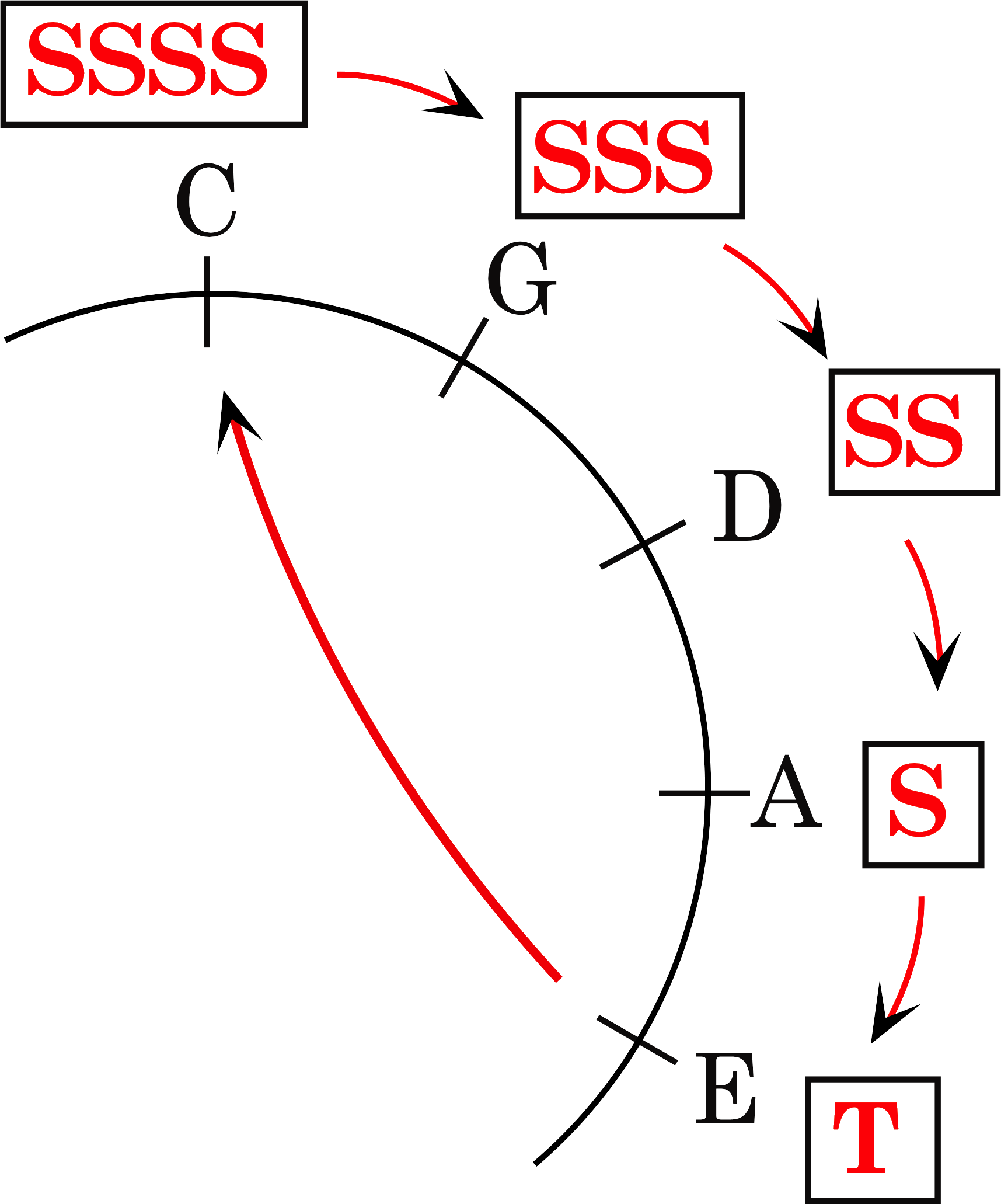 Node